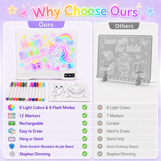 16" Rechargeable LED Drawing Board for Kids, Art Kits Gift for 4-12 Years Old Girls,15 Light Effects,Glow Doodle Tablet, Neon Dry Erase Light up Board with Invisible Stand, 12 Markers & Tracing Book