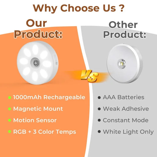 1000mAh Rechargeable Puck Lights with Remote, Motion Sensor Under Cabinet Lighting, 3 Color Temps & 12 RGB Colors, Dimmable Magnetic LED Stick-On Shelf Lights for Kitchen Closet Stairs, 6-Pack