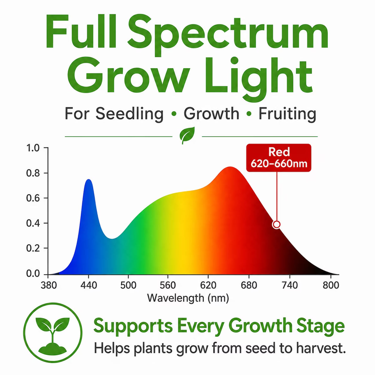 COSJM Grow Lights for Indoor Plants, 84 LEDs Full Spectrum White Red Clip Plant Growing Lamp with 3/9/12H Auto Timer, 10 Dimmable Levels, 3 Switch Modes, Flexible Gooseneck