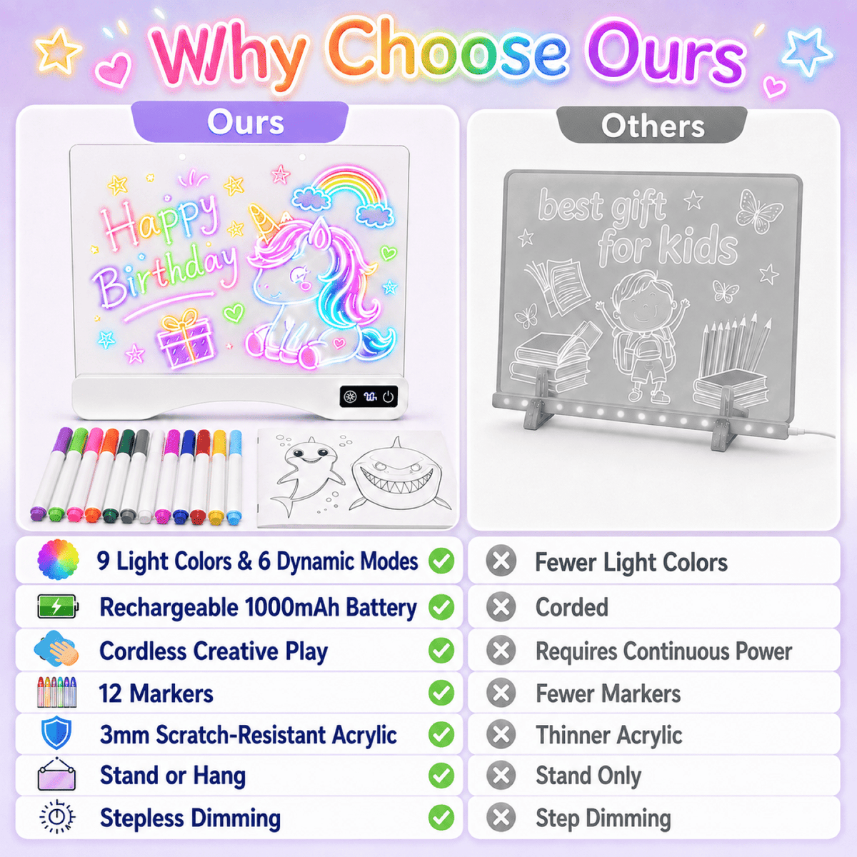 16" Rechargeable LED Drawing Board for Kids, Art Kits Gift for 4-12 Years Old Girls,15 Light Effects,Glow Doodle Tablet, Neon Dry Erase Light up Board with Invisible Stand, 12 Markers & Tracing Book