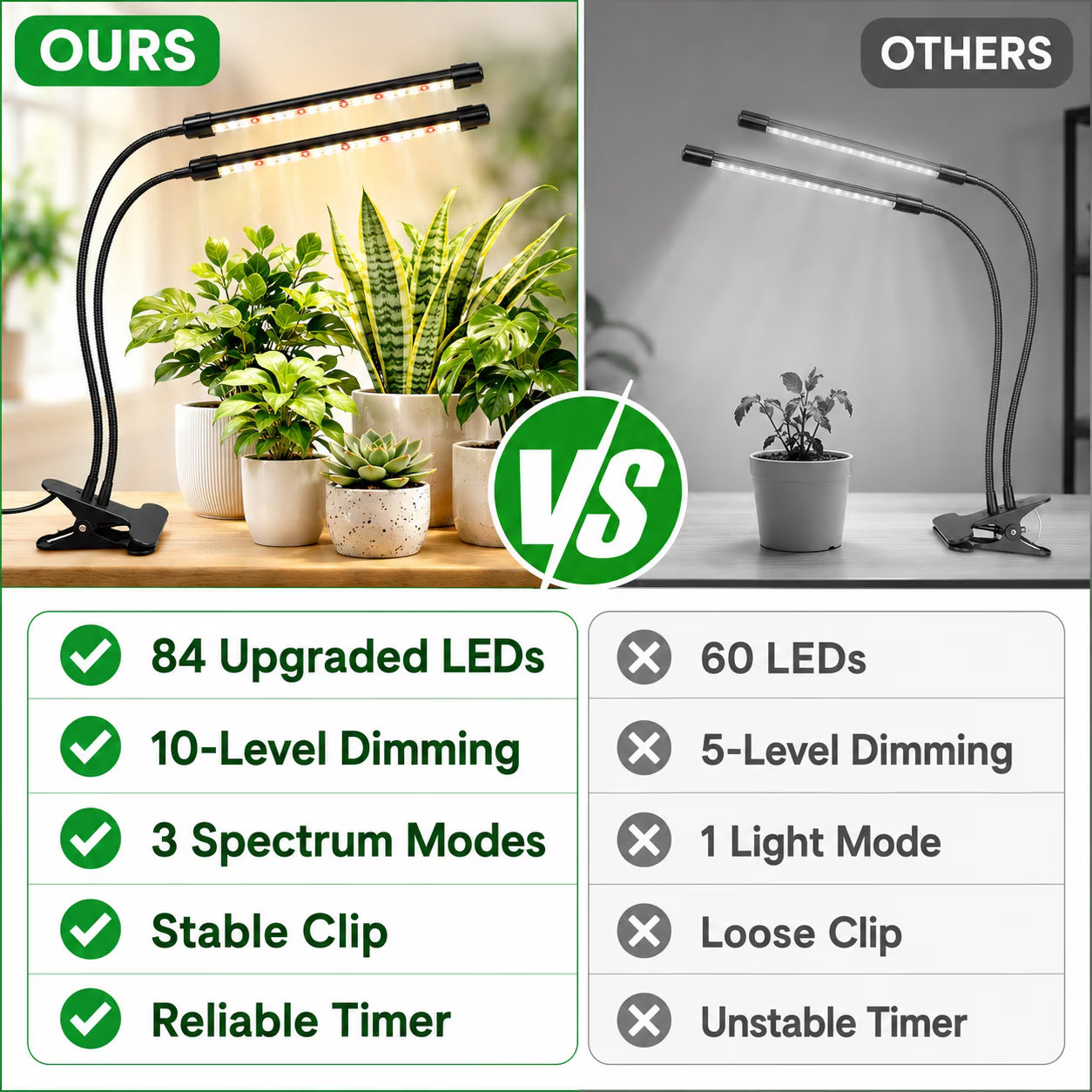 COSJM Grow Lights for Indoor Plants, 84 LEDs Full Spectrum White Red Clip Plant Growing Lamp with 3/9/12H Auto Timer, 10 Dimmable Levels, 3 Switch Modes, Flexible Gooseneck