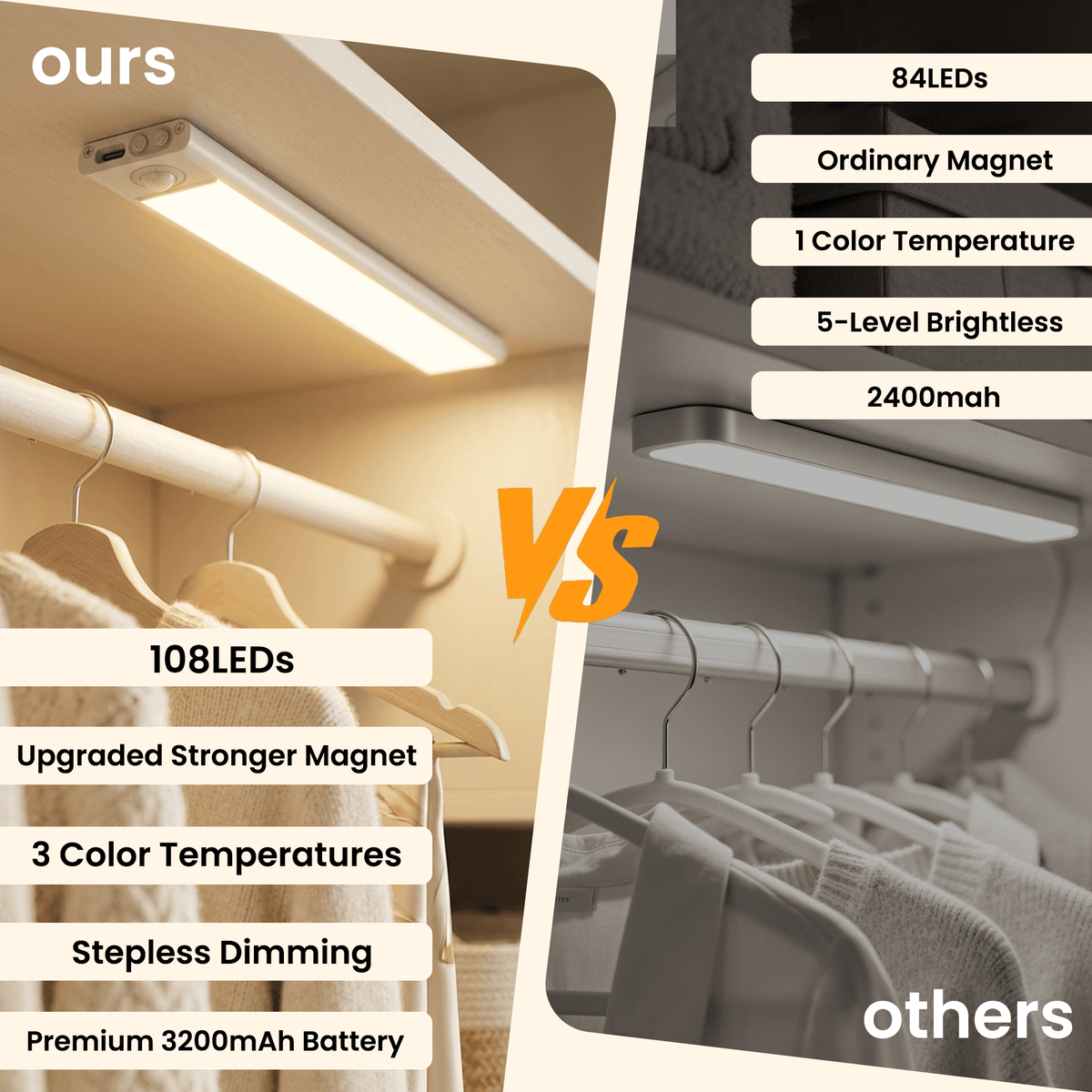 16-Inch Under Cabinet Lighting, 2 Pack Rechargeable Motion Sensor Light Indoor with 3 Color Temps & Stepless Dimming, Wireless Magnetic Under Counter Lights for Kitchen, Shelf, Closet, Bathroom
