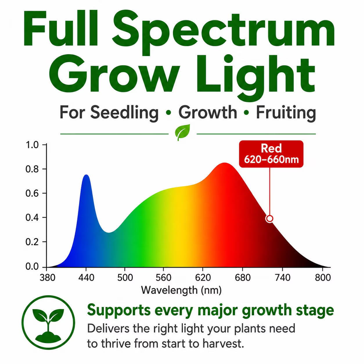 COSJM Grow Lights for Indoor Plants, 84 LEDs Full Spectrum White Red Clip Plant Growing Lamp with 3/9/12H Auto Timer, 10 Dimmable Levels, 3 Switch Modes, Flexible Gooseneck